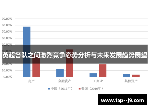 英超各队之间激烈竞争态势分析与未来发展趋势展望 英超各队之间激烈竞争态势分析与未来发展趋势展望