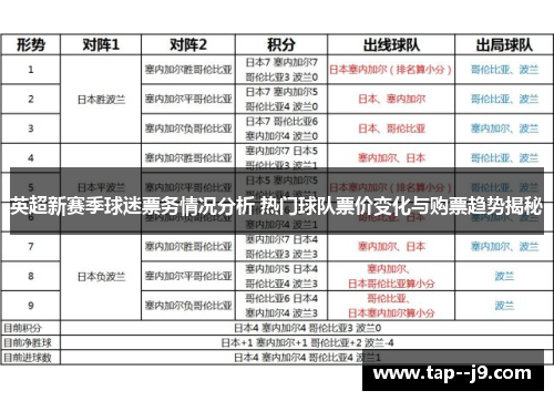 英超新赛季球迷票务情况分析 热门球队票价变化与购票趋势揭秘