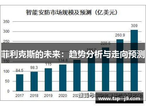 菲利克斯的未来:趋势分析与走向预测 菲利克斯的未来:趋势分析与走向预测