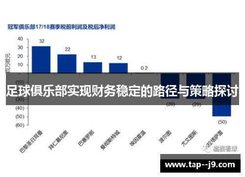 足球俱乐部实现财务稳定的路径与策略探讨 足球俱乐部实现财务稳定的路径与策略探讨