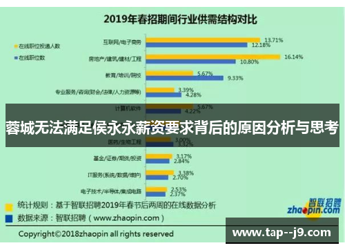 蓉城无法满足侯永永薪资要求背后的原因分析与思考 蓉城无法满足侯永永薪资要求背后的原因分析与思考