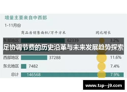 足协调节费的历史沿革与未来发展趋势探索 足协调节费的历史沿革与未来发展趋势探索