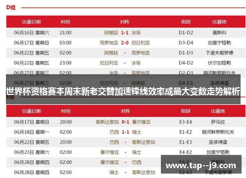 世界杯资格赛本周末新老交替加速锋线效率成最大变数走势解析