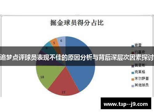 追梦点评球员表现不佳的原因分析与背后深层次因素探讨