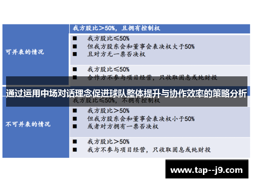 通过运用中场对话理念促进球队整体提升与协作效率的策略分析