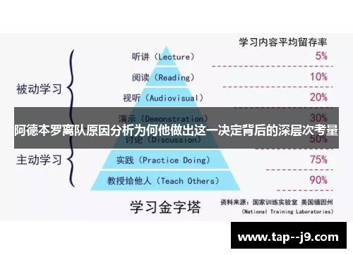 阿德本罗离队原因分析为何他做出这一决定背后的深层次考量