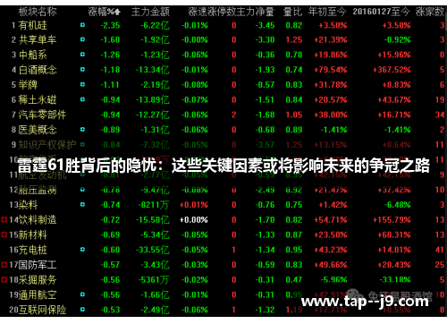 雷霆61胜背后的隐忧:这些关键因素或将影响未来的争冠之路 雷霆61胜背后的隐忧:这些关键因素或将影响未来的争冠之路