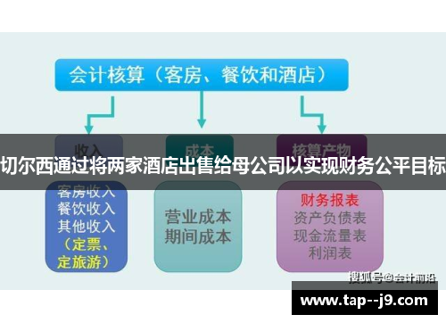 切尔西通过将两家酒店出售给母公司以实现财务公平目标 切尔西通过将两家酒店出售给母公司以实现财务公平目标
