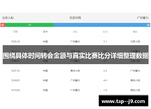 围绕具体时间转会金额与真实比赛比分详细整理数据 围绕具体时间转会金额与真实比赛比分详细整理数据